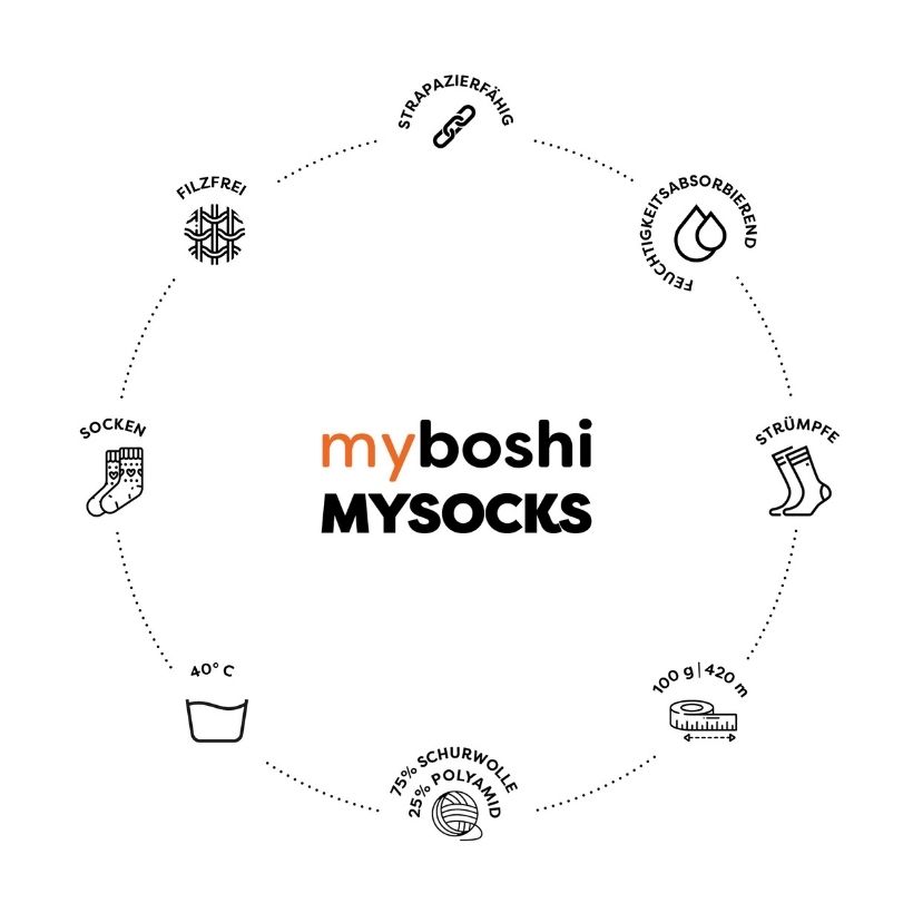 myboshi mysocks – Produktkreis