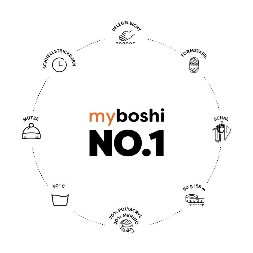 myboshi No.1 – Produktkreis