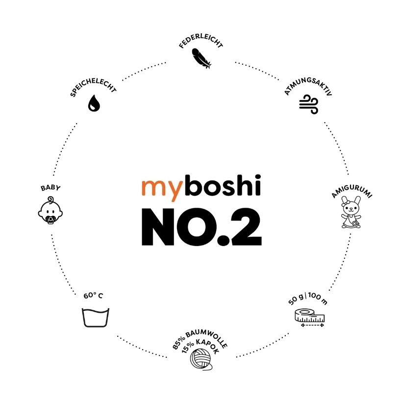myboshi No.2 – Produktkreis